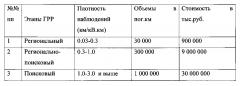 Способ региональной сейсморазведки слабо изученных осадочных бассейнов для выявления и локализации нефтегазовых зон и объектов (патент 2603828)