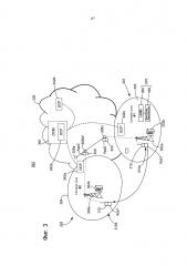 Способ и архитектура для мобильности приложений в распределенном облачном окружении (патент 2608666)