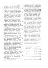 Устройство для прерывания струи (патент 1047997)