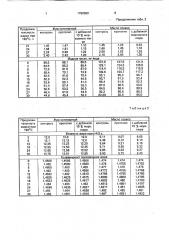 Способ получения мучных жареных кулинарных изделий (патент 1780689)