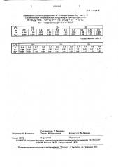Способ разделения изотопов азота (патент 1662648)