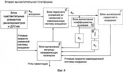 Способ определения навигационных параметров бесплатформенной инерциальной навигационной системой (патент 2348903)