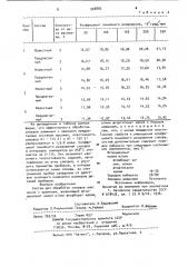 Состав для обработки сплавов алюминия с кремнием (патент 908885)