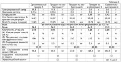 Алкогольный напиток, содержащий фруктовый сок (патент 2484128)
