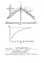 Способ коррекции фотошаблона теневой маски для цветной электронно-лучевой трубки (патент 1275359)