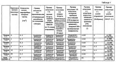 Упаковочный материал (варианты) (патент 2546511)