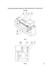 Способ скручивания труб и устройство для осуществления способа (патент 2630152)