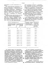 Суспензия для изготовления форм по выплавляемым моделям (патент 764827)