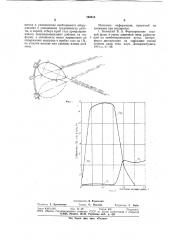 Способ определения сплошности пояса фурменных зон доменной печи (патент 768816)