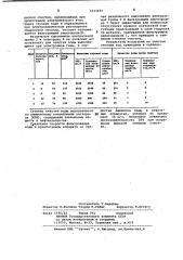 Аппарат для электрохимической очистки сточных вод (патент 1033445)