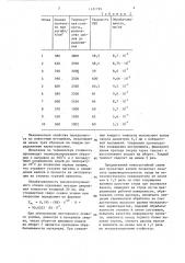 Износостойкий сплав (патент 1421799)