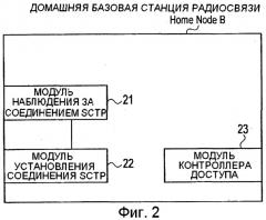 Способ и система мобильной связи (патент 2488980)