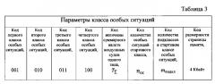 Система количественной оценки уровня безопасности полетов воздушных судов авиакомпании по данным их эксплуатации (патент 2578756)