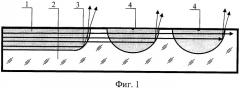 Интегрально-оптический делитель излучения (патент 2338224)