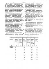 Способ уплотнения профилированных асбестоцементных листов (патент 948665)