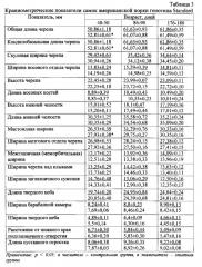 Способ улучшения морфогенеза черепа самцов и самок американской норки окрасочного генотипа standart (+/+ +/+) (патент 2637359)