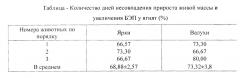 Способ прогнозирования индивидуальной интенсивности роста молодняка овец (патент 2662905)