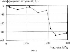 Способ частотно-селективного согласования микроволновых линий передачи (патент 2326476)