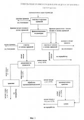 Способ подготовки плодов кориандра к хранению и переработке (патент 2617337)