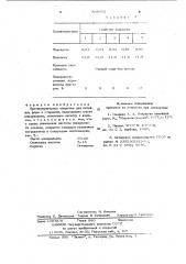 Противопригарное покрытие для литейныхформ и стержней (патент 808192)