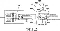 Устройство связи фемтосоты/wlan (патент 2575859)