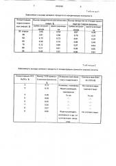 Способ получения 1,6,8-триокси-3-метилантрахинона (патент 1810326)