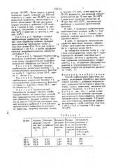 Способ карбонизации шерстяных волокон (патент 1707112)