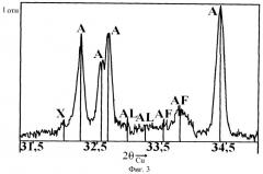 Способ количественного определения фазового состава портландцементных клинкеров (патент 2461817)