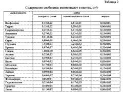 Способ видового определения порошка из консервированных пантов марала, новозеландского и северного оленей (патент 2575623)