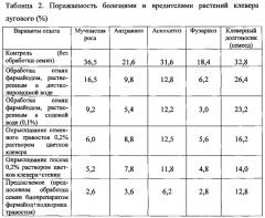 Способ повышения семенной продуктивности клевера лугового (патент 2626754)