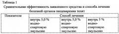 Средство и способ для лечения болезней органов пищеварения телят (патент 2655798)