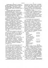 Среда для разбавления и замораживания спермы хряков (патент 1143413)