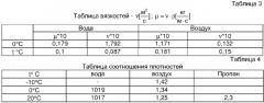 Способ обеспечения навигации привязных воздушных платформ беспроводных сетей передачи информации и привязная воздушная платформа для его реализации (варианты) (патент 2315954)