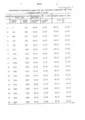 Способ получения фталевого ангидрида (патент 887570)