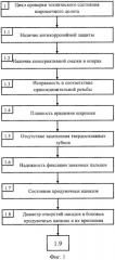 Способ управления процессом эксплуатации шарошечного долота (патент 2569141)