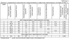 Тампонажный состав для паронагнетательных скважин (патент 2359988)