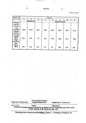 Композиция для пропитки фильтрующего бетона (патент 1825768)