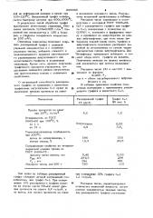 Загуститель нефтяных масел (патент 896060)