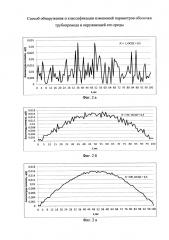 Способ обнаружения и классификации изменений параметров оболочки трубопровода и окружающей его среды (патент 2626583)