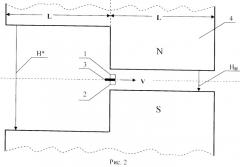 Способ исследования динамики намагничивания ферромагнетика, быстро вводимого в насыщающее сверхсильное магнитное поле (патент 2488839)