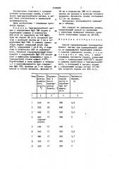 Способ гранулирования тригидрокарбоната магния (патент 1428698)