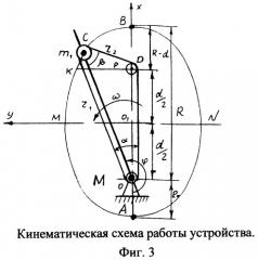 Устройство для перемещения в пространстве, преобразующее кинетическую энергию вращающегося вала в управляемое поступательное движение (патент 2416048)