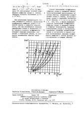 Способ определения коэффициента диффузии сахара в сахарной свекле (патент 1270698)