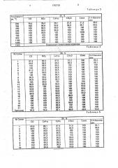 Способ очистки отходящих газов от углеводородов (патент 1792728)