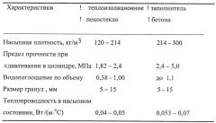 Способ получения гранулированного пеностекла (патент 2294902)