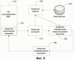 Система и способ оптимизации использования ресурсов компьютера (патент 2475819)