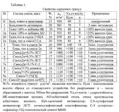 Способ получения безобжигового зольного гравия (патент 2572429)