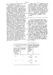 Способ приготовления шихты для прессования графитовых форм (патент 1291277)