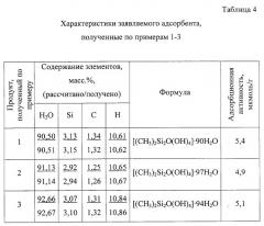 Адсорбент и способ его получения (патент 2293744)