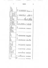 Способ получения сырья для каталитического риформинга (патент 1685978)